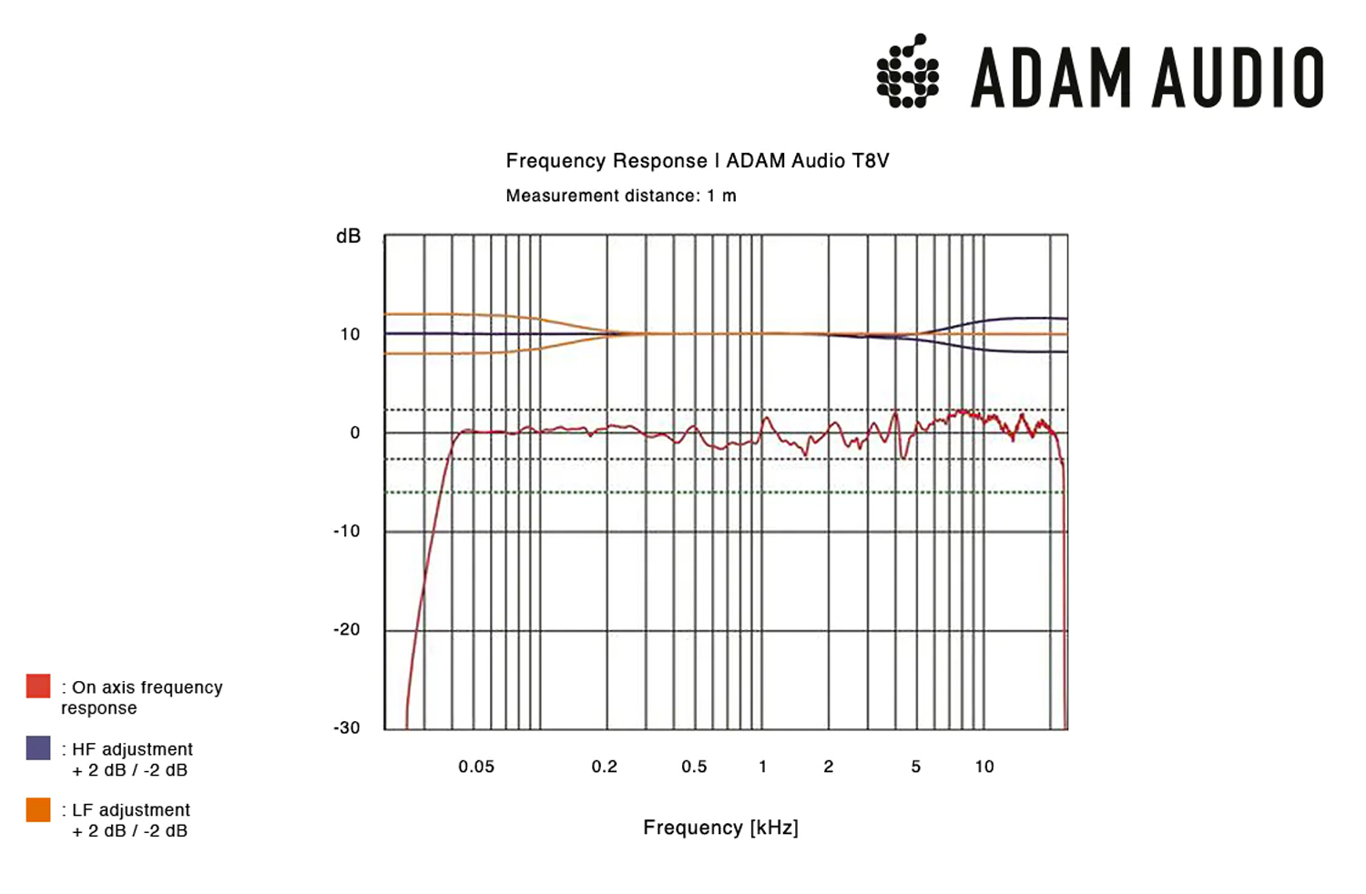 АЧХ мониторов Adam Audio T8V